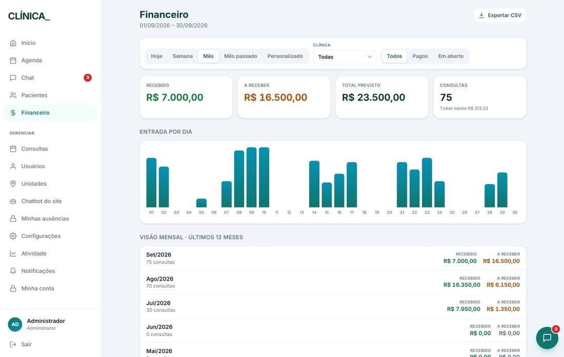 Financeiro do painel da clínica